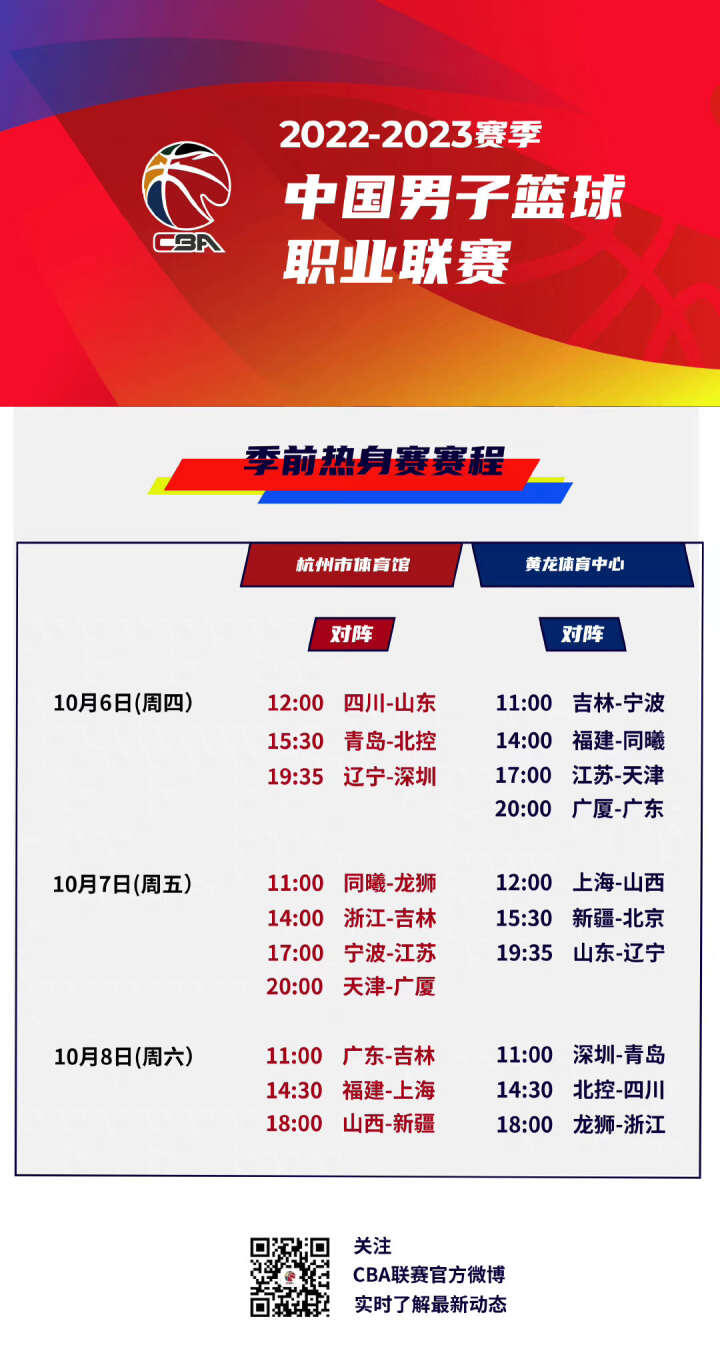 化发展