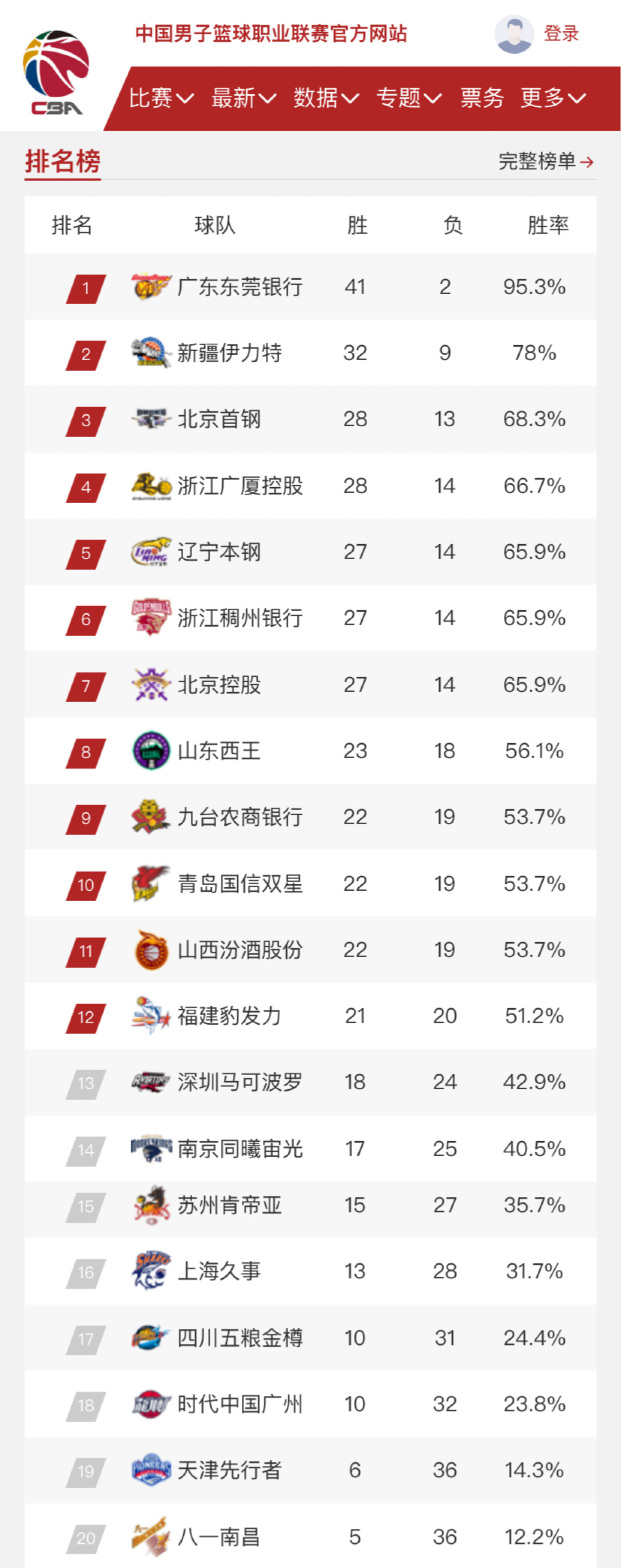 全球知名度