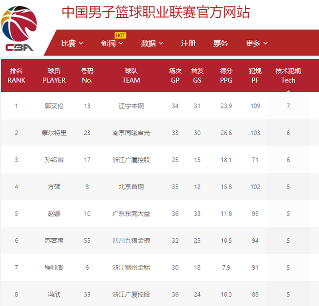 现使得他能