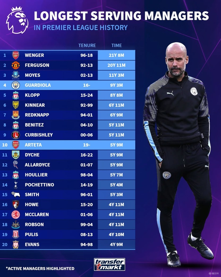 战术走向 战术走向